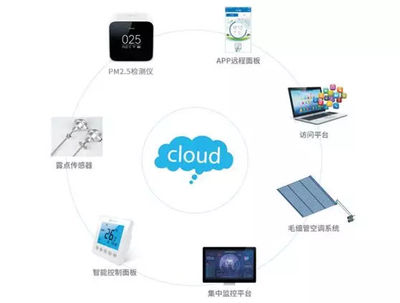 科技改變生活 菲思雅爾三恒系統(tǒng)為中國家庭創(chuàng)造舒適人居體驗(yàn)